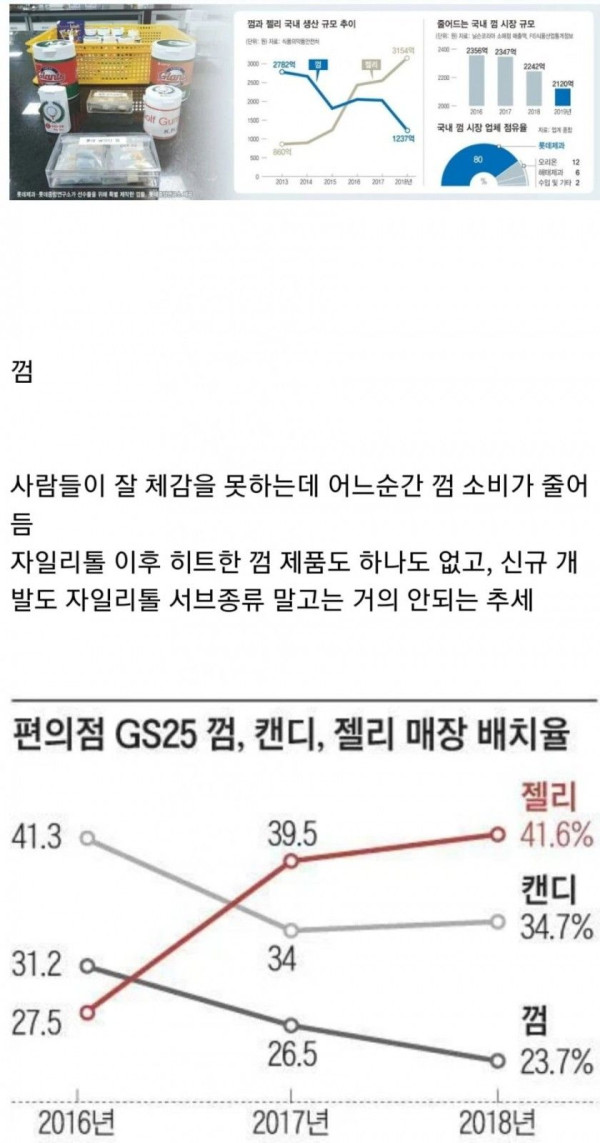 소리소문없이 망해가는 제품